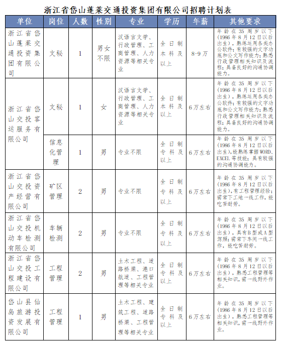 最新岱山招聘啟航，引領你開啟人生新篇章！