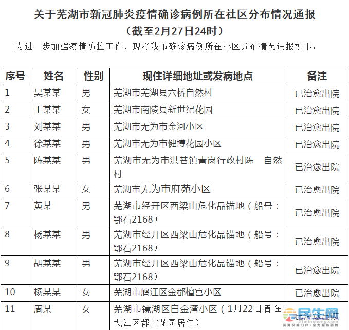 蕪湖最新病例,蕪湖最新病例，了解并應對新冠疫情的詳細步驟指南