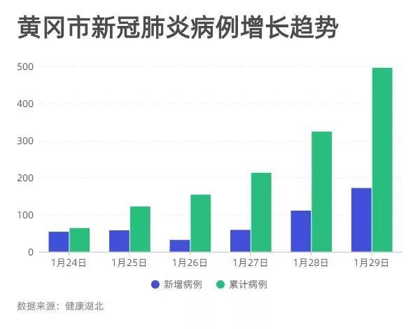 黃岡疫情最新動態及應對策略，城市挑戰與未來展望