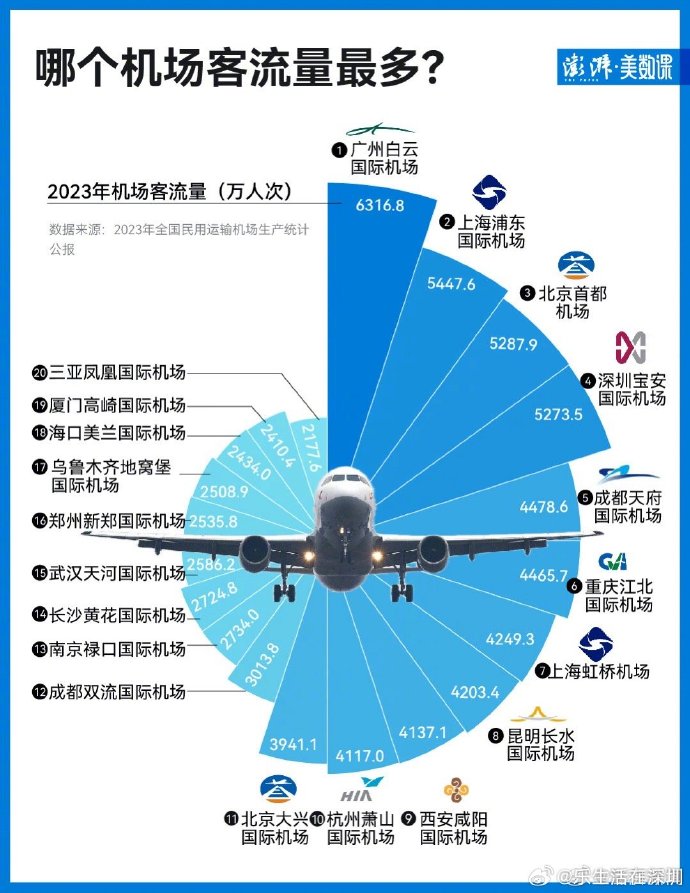 最新入境航班分流，影響、應對與未來展望