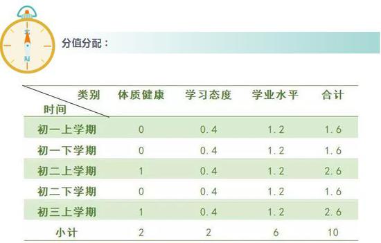 最新中考體育分數揭秘，趣事與友情的交織篇章