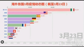 最新疫情境外,最新疫情境外背景、重要事件與影響