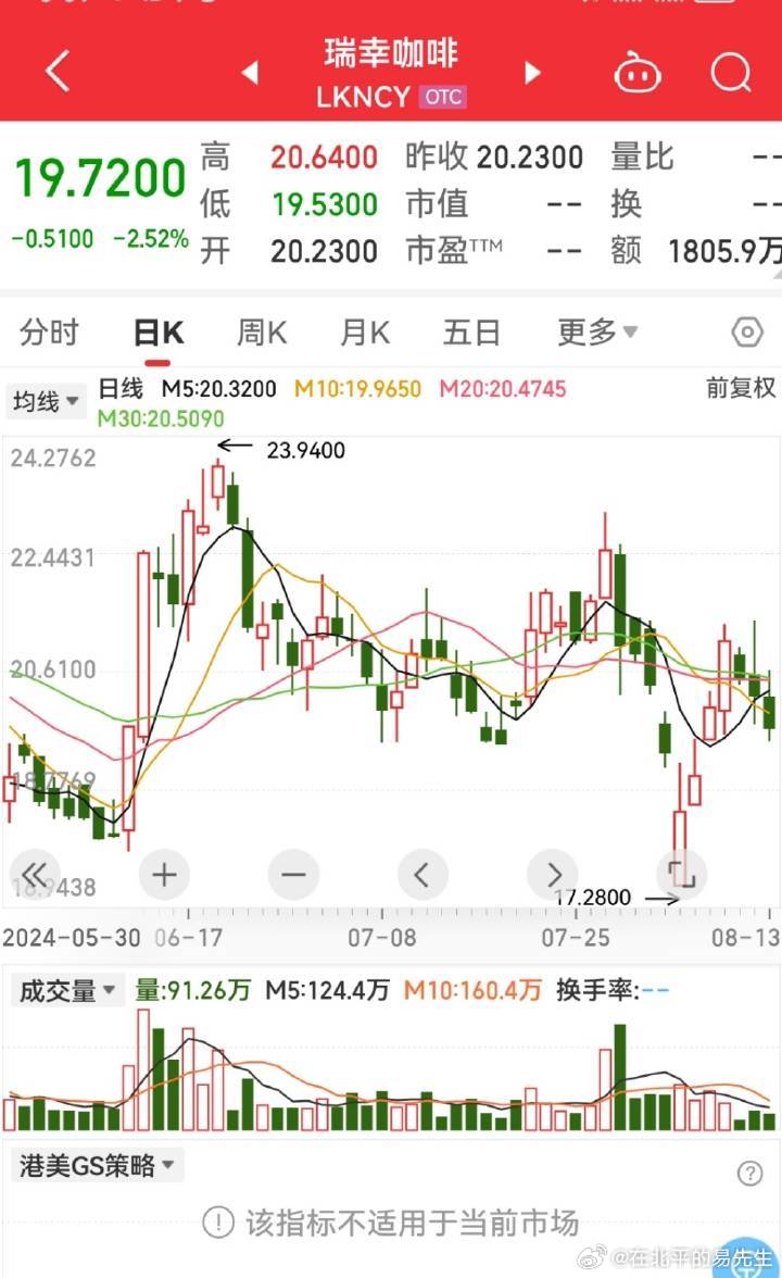 瑞幸股價最新動態深度解析與觀點闡述