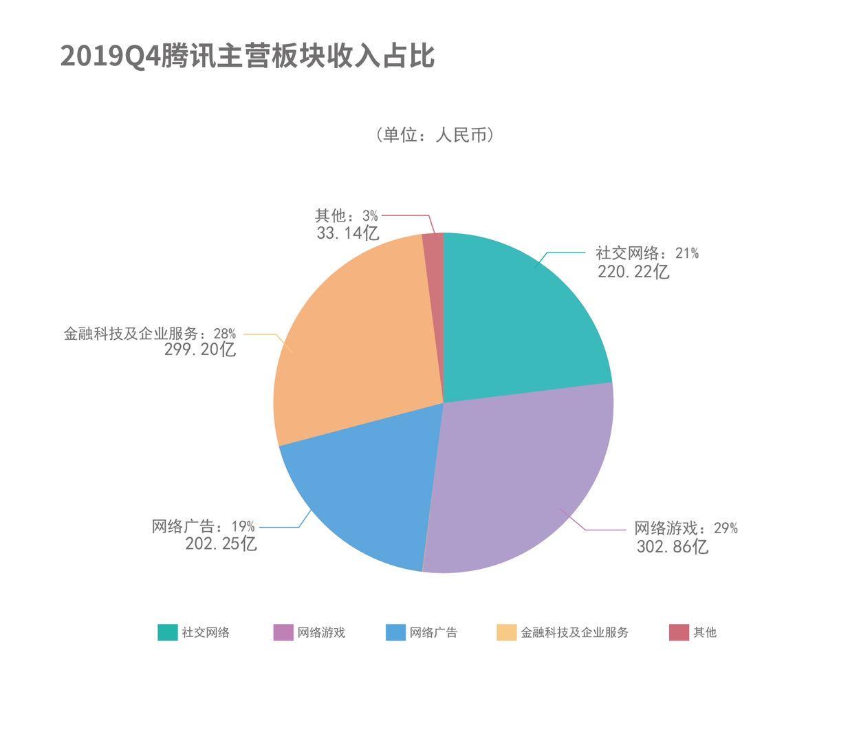 騰訊最新動態概覽，掌握騰訊產品及服務的全面指南