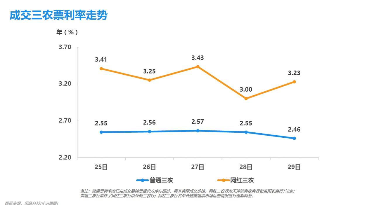 最新商票價格揭秘，最新市場動態(tài)一網(wǎng)打盡！