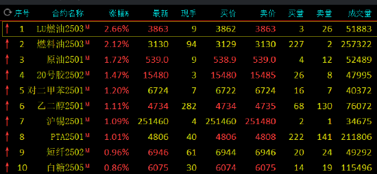 九州油行情，探尋變化中的自信，學習鑄就未來之路