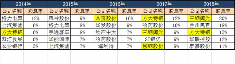 寶鋼股票行情，鋼鐵巨頭風(fēng)云變幻的歷程