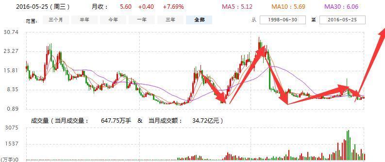 掌握新技能與任務(wù)詳細(xì)步驟指南，最新資訊直達(dá)，解析600802最新資訊