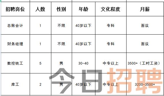 薊縣城最新招聘資訊，啟程探索自然美景，職業發展與旅行并行