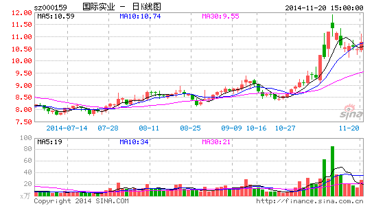 股票國(guó)際實(shí)業(yè)探究，要點(diǎn)與影響分析