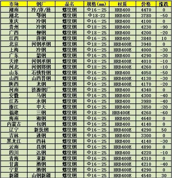 鋼材最新價格行情，背后的溫情故事揭秘