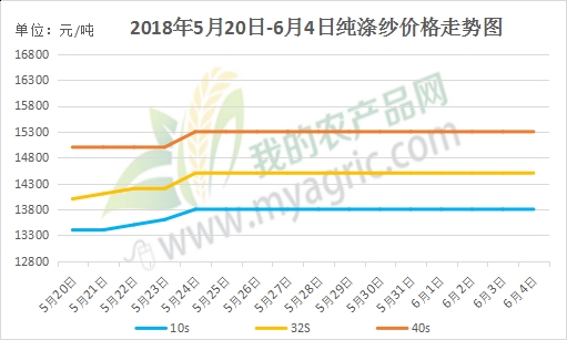 滌綸價(jià)格行情走勢圖，探尋內(nèi)心平靜的滌綸之旅