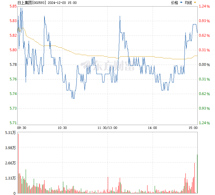 日上股票行情,日上股票行情，市場走勢的多維解讀