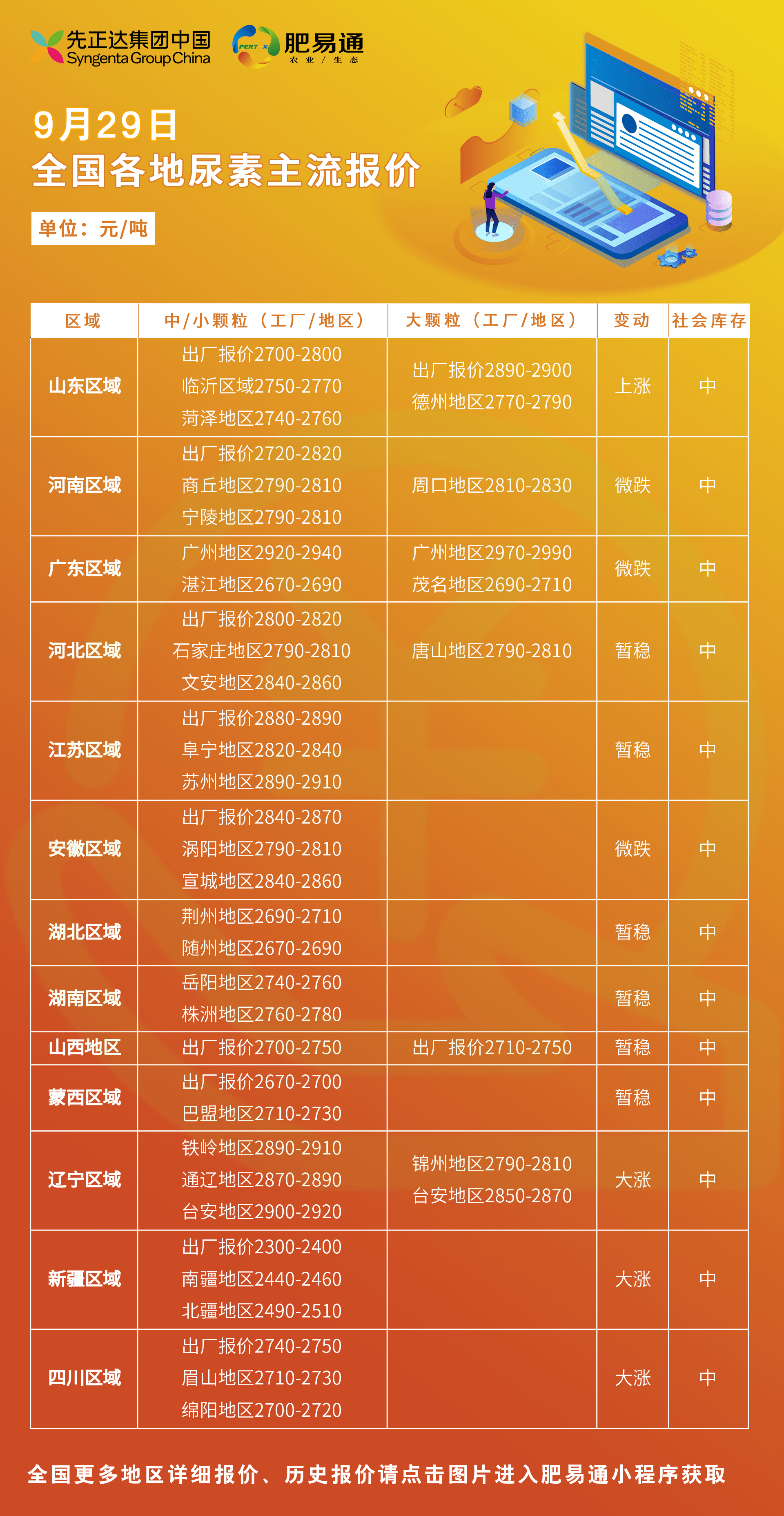 最新尿素市場價格走勢及動態分析