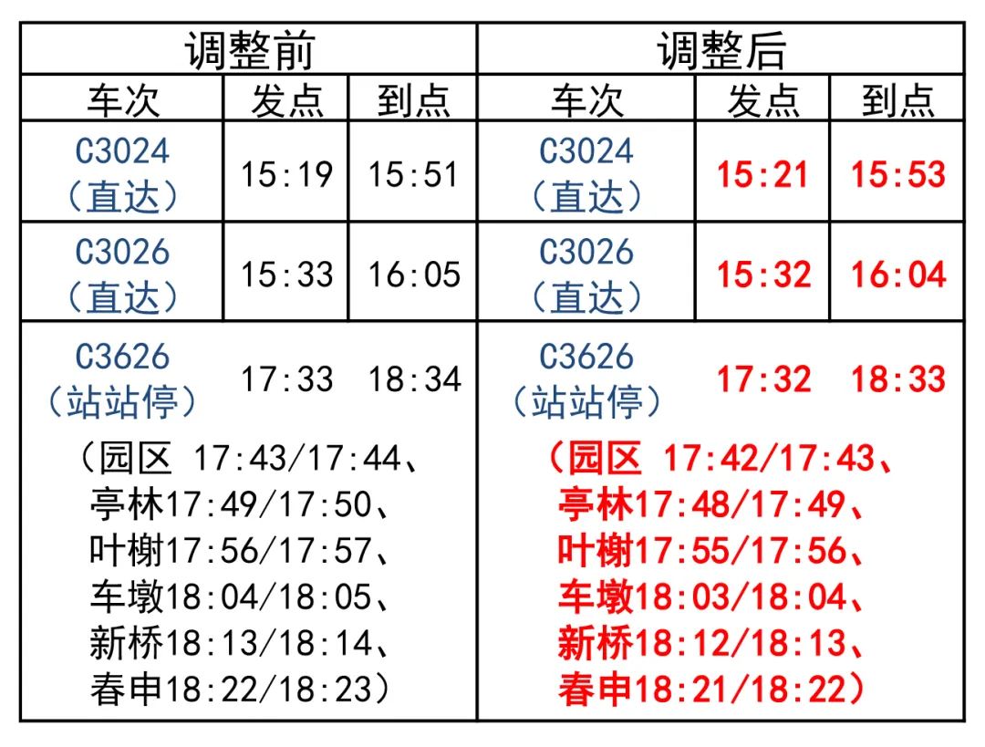 金山1路最新時刻表??全面更新！