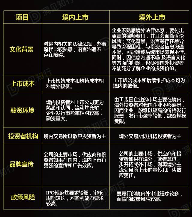 上市公司標準深度解析?