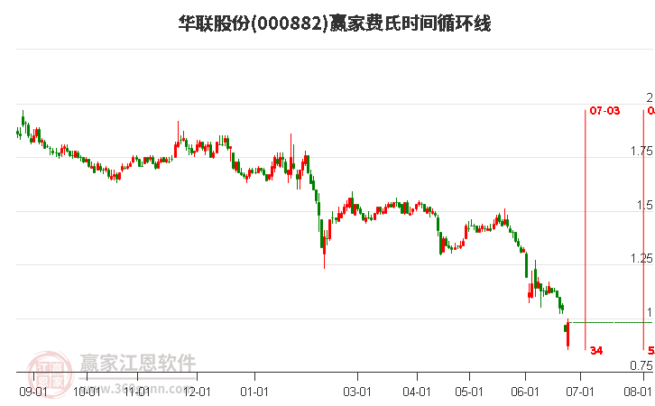 華聯(lián)股份最新傳聞深度解析與觀點闡述