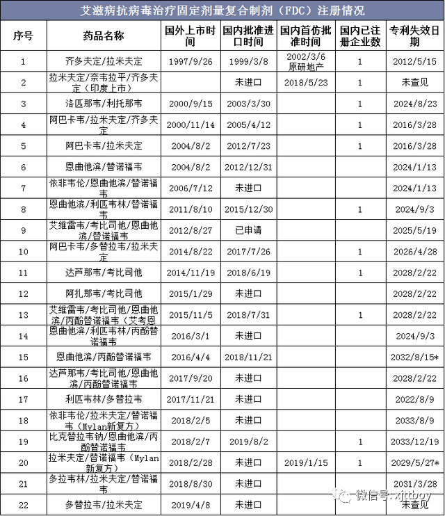 中國艾滋病疫苗最新研發進展