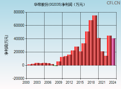 華帝股份股票行情，科技與生活的融合之路