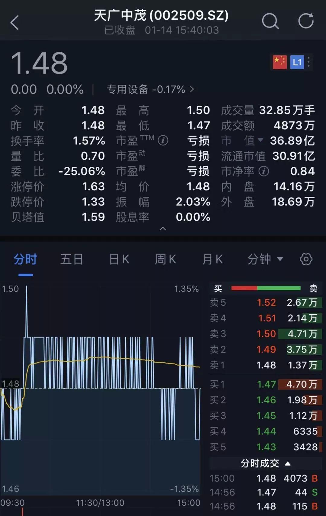 天廣中茂最新公告，開啟學習之旅，擁抱變化，自信邁向未來之路