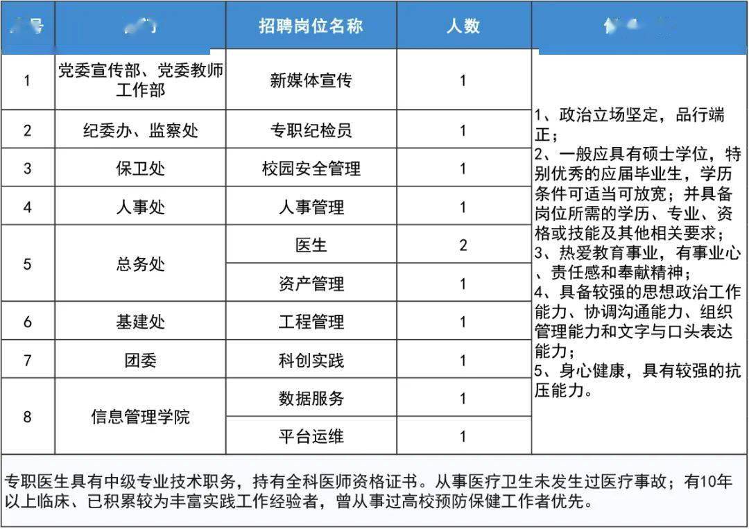 最新會計職位招聘來襲，小巷特色小店誠邀英才！