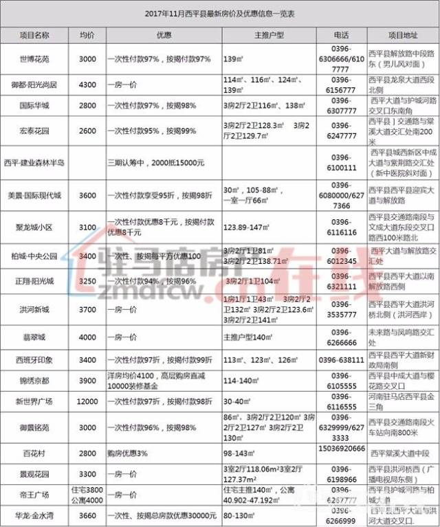 西平房價最新動態首付信息大揭秘，購房新篇章開啟！