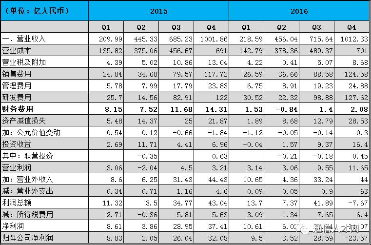 中興最新薪酬公布，時(shí)代的見(jiàn)證與行業(yè)的重塑力量