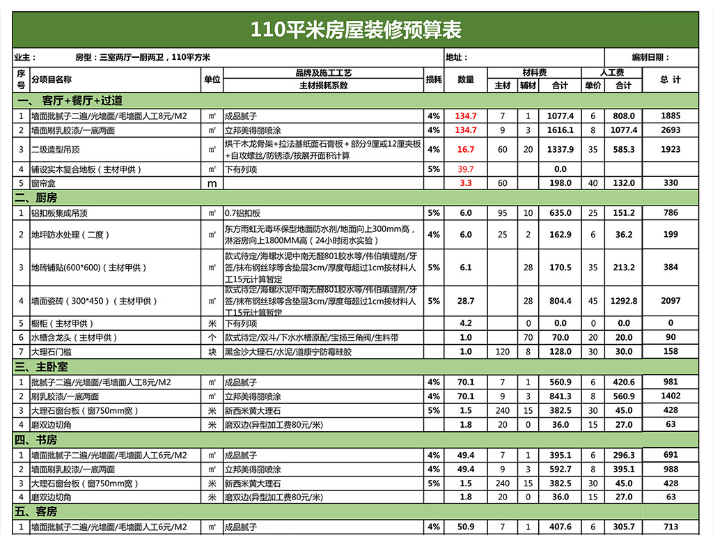 樓房裝修價格明細表，變化的力量，成就感的源泉與自信展現(xiàn)