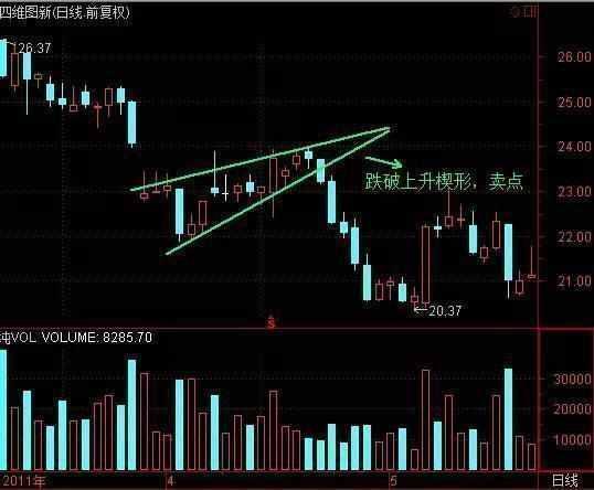 股票三角形,股票三角形，股市形態深度解析