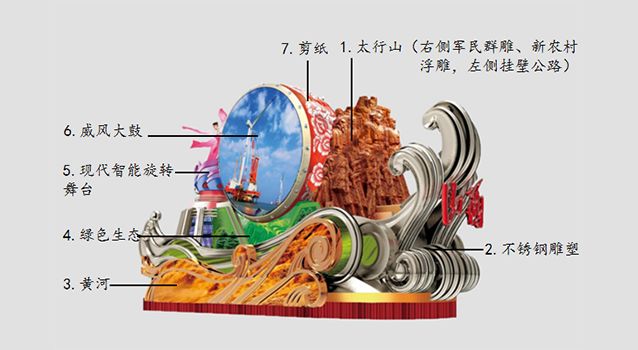 最新彩車賞析，時代藝術(shù)印記的展現(xiàn)