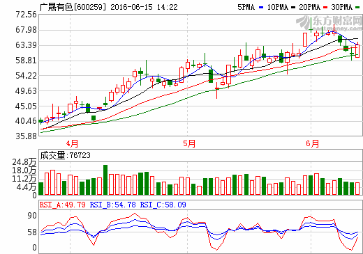 廣晟有色，追溯發展足跡，見證時代地位，最新資訊一覽