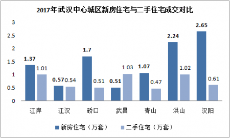 武漢二手房市場最新動態分析