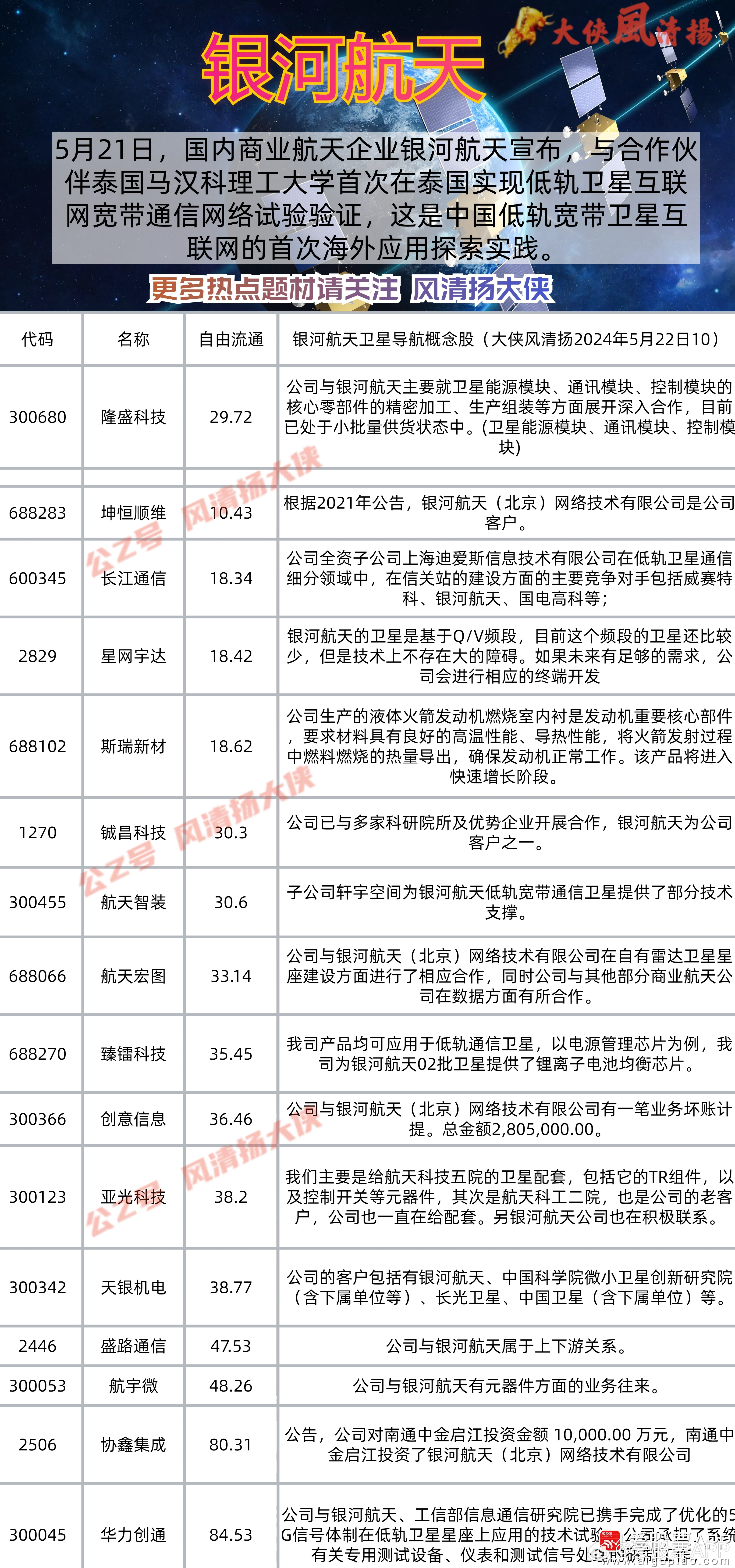 航天股票有哪些,航天股票有哪些——探尋星空，激發無限潛能