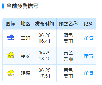 富陽(yáng)最新水位,富陽(yáng)最新水位，一場(chǎng)尋找內(nèi)心平靜的自然美景之旅