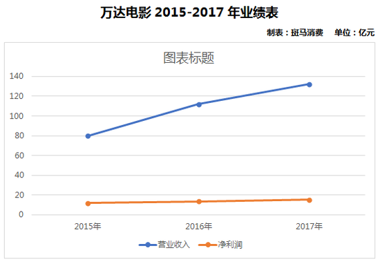 萬達電影股票行情，逆風中的自信翱翔與成就展現